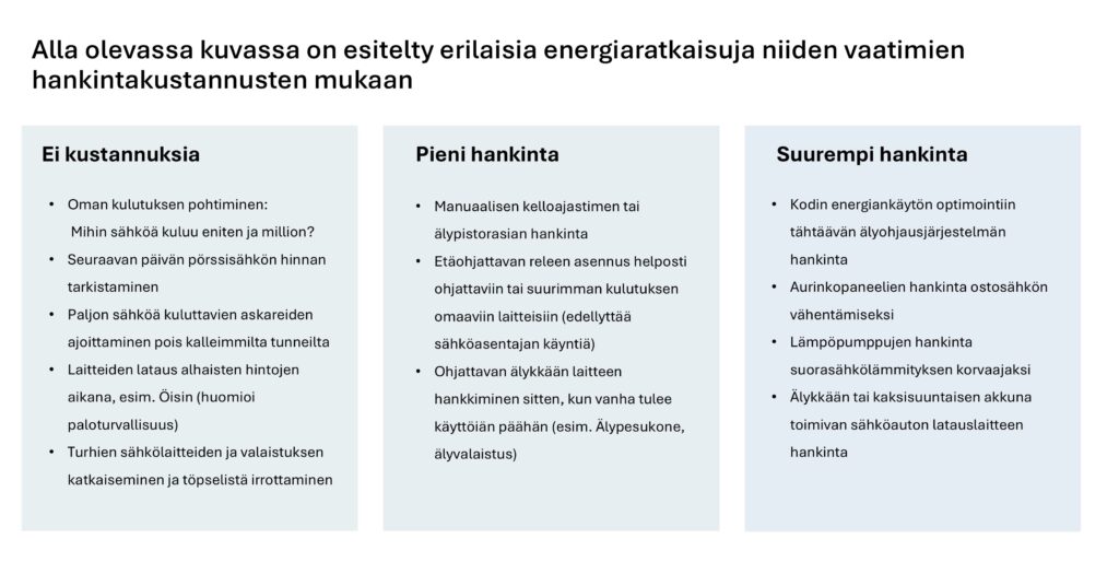 Erilaisia energiaratkaisuja niiden vaatimien hankintakustannusten mukaan